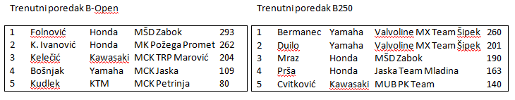 poredak bliga koz