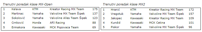 poredak petricka